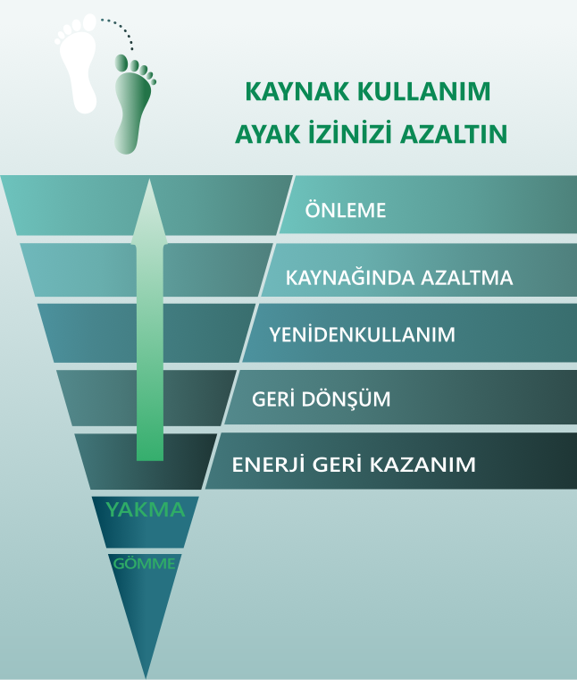 ATIK YÖNETİMİ ICON ATIK YÖNETİMİ ICON