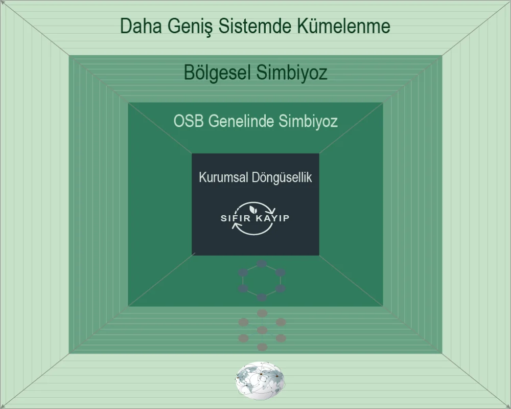 ENDÜSTRİYEL SİMBİYOZ KAPSAM 1000x800 GR1-1
