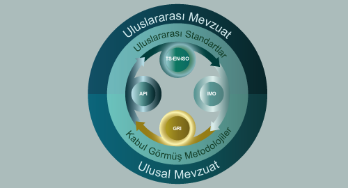 ISG ÇEVRE KALİTE GÜVENLİĞİ 500X270 GR1-1