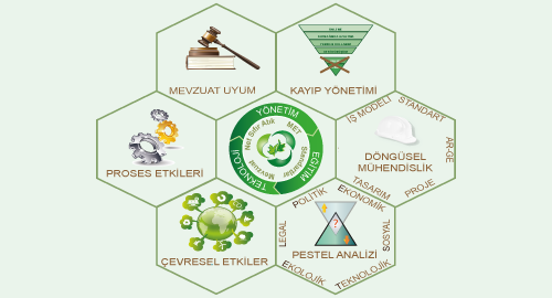 MODELLEME BEYAZ 500x270 GR1-1